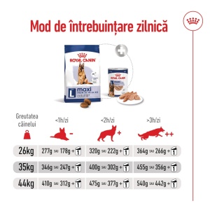 Royal Canin Maxi Adult 5+, hrana uscata caine, 15KG - Img 11