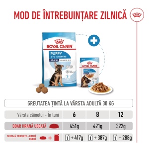 Royal Canin Maxi Puppy, hrana uscata caine junior, 15KG - Img 11