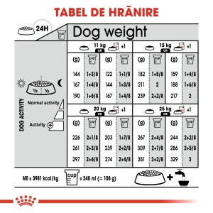 Royal Canin Medium Dermacomfort, hrana uscata caine, prevenirea iritatiilor pielii, 12KG - Img 9