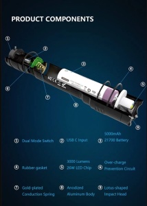LANTERNA TACTICA ALUMINIU REINCARCABILA, 3000 LUMENI, MODEL SKYWOODS TZL3000 - Img 11