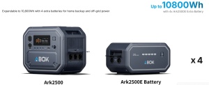 Modul Baterie Suplimentara ABOK Ark2500, 2160 Wh, LiFePO4, model ABOK AE2160 - Img 5