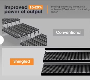 Panou Solar Monocristalin Rulote/Ambarcatiuni, Full Shingled Black 170W - Img 8
