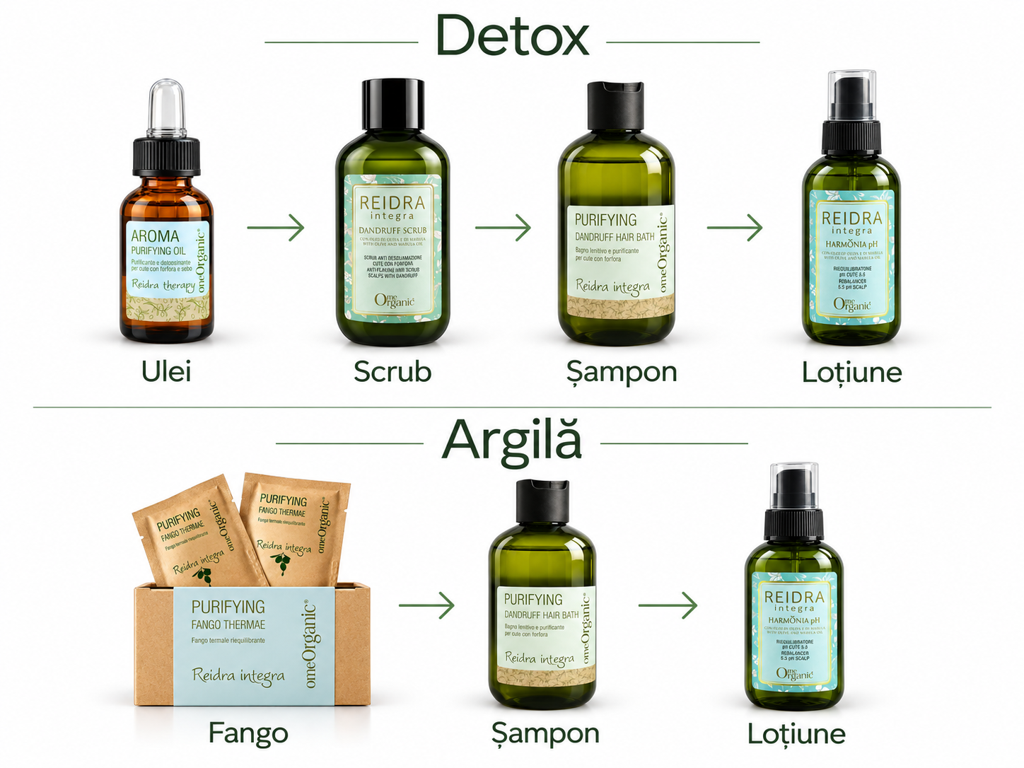 Rutine Detox și Argilă pentru păr