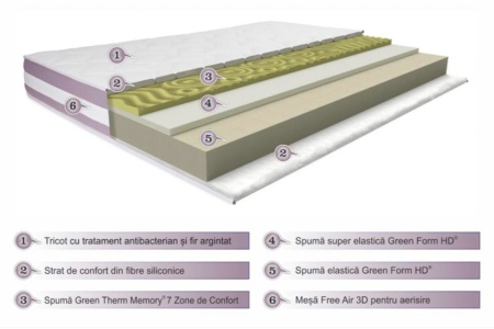 Saltea Argentum 3D Memory Healthguard, 140x200x21cm - Img 3