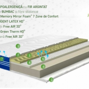 Saltea Green Future Silver Active 140*200*21 - Img 3