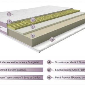 Saltea Argentum 3D Memory Healthguard, 140x200x21cm - Img 3