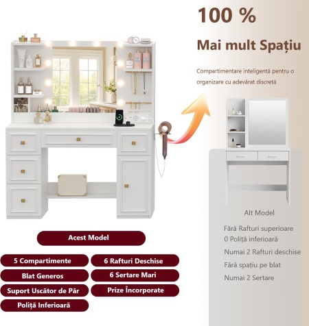SEA203 - Masuta machiaj cu Oglinda LED, 5 Sertare pentru Cosmetice, Set Masa toaleta 108 cm, Alb, masuta cosmetica, vanity cu Priza si USB, Spuport Uscator Par - SEA203 - Img 7