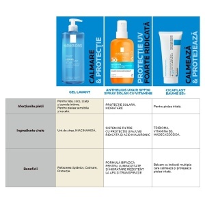 Spray de corp cu protectie solara SPF 30 Anthelios UVAir, 200 ml, La Roche-Posay - Img 4