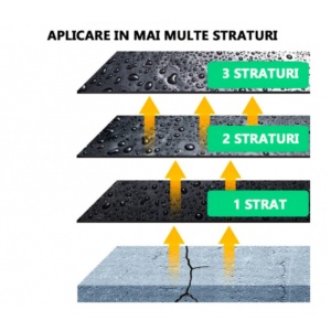 Spray de etansare pentru toate suprafetele, impermeabil transparent - Img 2