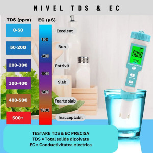 Tester de Calitate a Apei, Multifunctional, Pentru Testarea Calitatii Apei, Precizie Mare, Baterii Usor de Inlocuit, Display LCD HD, 7 Functii, Masoara valorile Apei Potabile, Apei din Piscina, Acvariu sau ale Apei folosite pentru Plante, 0700 - Img 9