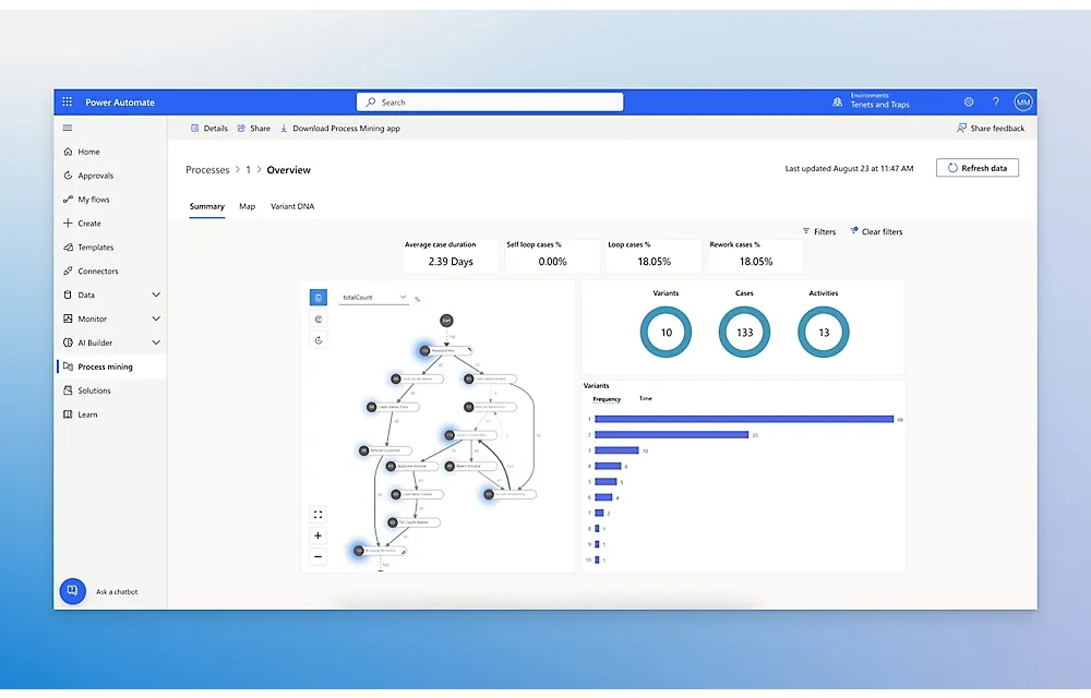 Licență Microsoft Power Automate Premium originală &mdash; cloud flows, desktop flows RPA și process mining pentru automatizare business