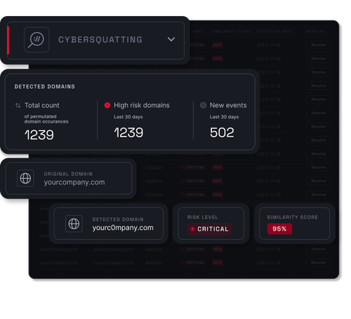 Cybersquatting detection dashboard in the platform