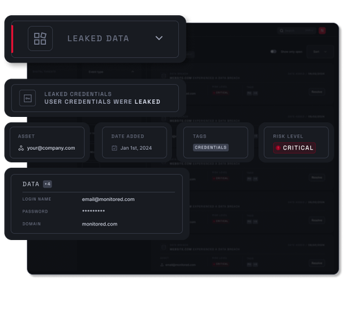 Data breach monitoring dashboard in the platform