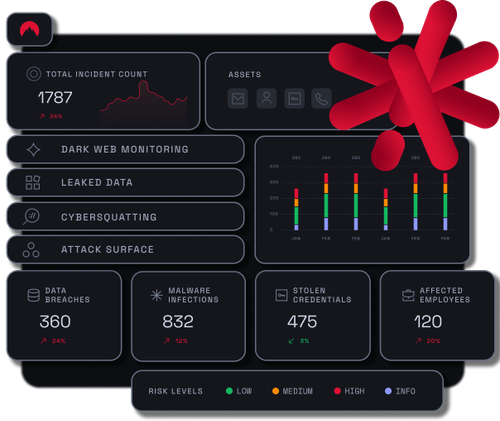 NordStellar platform dashboard