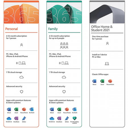Microsoft Office 365 Personal 1 An, 5 Dispozitive, 1 TB - Img 2