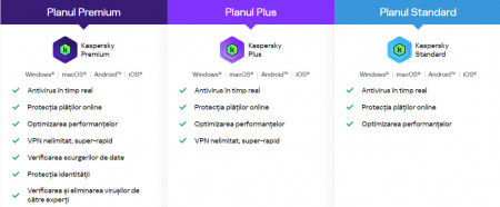 Licență Kaspersky Standard 1 Dispozitiv, 1 an, Licenta Electronica - Img 2