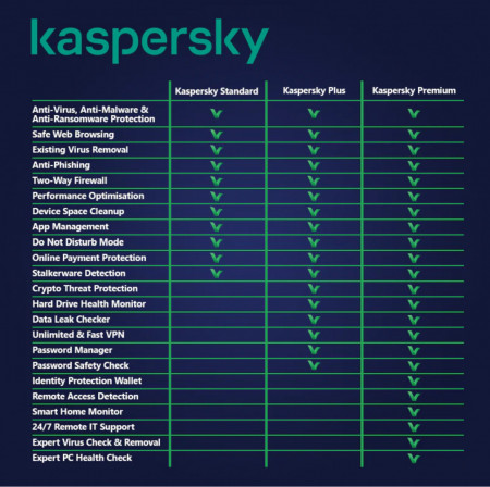 Kaspersky Plus | 10 Dispozitive | 1 An | Licență Electronică - Img 2