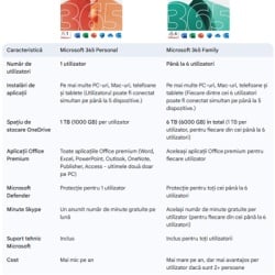 Licență Microsoft Office 365 Family, 1 An, 6 Utilizatori - Img 2