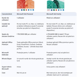 Microsoft Office 365 Family, 1 An, 6 Utilizatori - Img 3