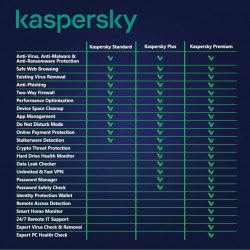 Kaspersky Plus | 5 Dispozitive | 2 Ani | Licență Electronică - Img 2