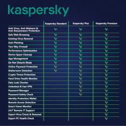 Licență Kaspersky PLUS 3 Dispozitive,1 an, Licenta Electronica - Img 2