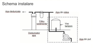 Dedurizator EWS 20 L - Clack SUA - Cabinet - Img 4