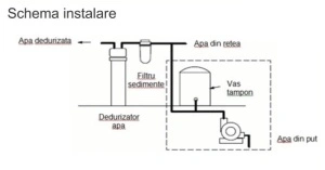 Dedurizator EWS 20 L - Clack SUA - Cabinet - Img 4