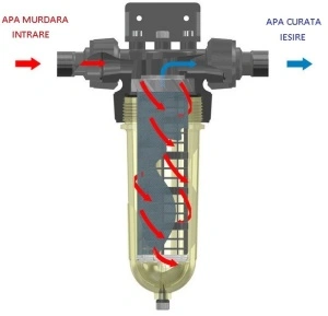 Filtru Centrifugal NW 25 - Img 2