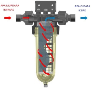 Filtru Centrifugal NW 32 - Img 2