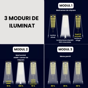 Lampă Solară Stradală cu 23 LED-uri COB, Senzor de Mișcare, Telecomandă și Protecție IP65 – Negru - Img 4