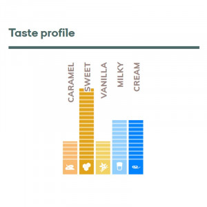 Бял шоколад W2 Drops 28% Barry Callebaut, 1 кг - Img 3