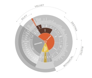 Alkalinizált kakaó 20 - 22% Rouge Ultime Barry Callebaut, 1 kg - Img 3