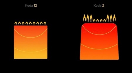 gorionik ooni koda 2 vs koda 12