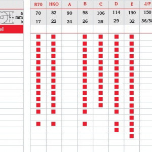 Rešetka Zico Inox za profesionalne mašine za mlevenje mesa 70/13 mm - Img 2