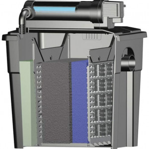 Set filtera Pontec MULTICLEAR SET 15000 - protočni filter sa UVC - Img 4