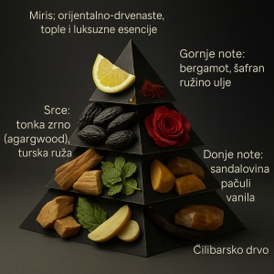 Dopuna osveživača - Perfemski miris Tonka Oud 250 ml - Img 2