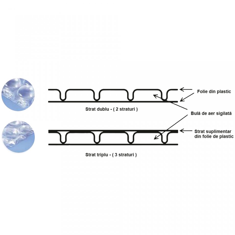 30 mp Folie cu bule 90 microni - 3 straturi - 0,3 m latime x 100 m lungime - imagine 3