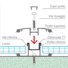 Sistem profesional de imbinare policarbonat compact/ sticla - Img 5