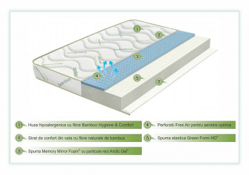 Saltea cu memorie Green Future, 140x190 cm, fermitate dual confort - Img 6