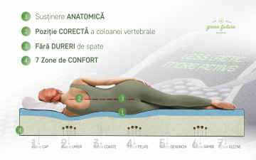 Saltea ortopedica Active Relax Cool Memory 7 zone de confort, 140x200 cm - Img 5