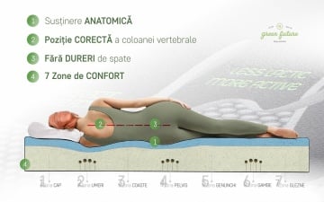 Saltea ortopedica, Green Future, Active Relax Cool Memory 7 Zone de Confort, 140x200 cm - Img 4