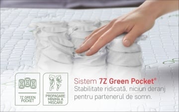 Saltea Ortopedica, Hipoalergenica, Premium Bamboo Memory Latex, 160x190 cm, Arcuri Pocket, 7 Zone de Confort - Img 6