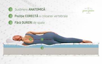 Saltea Argentum Therapy PLUS 90x200 cm, 14+6 Memory Arctic Gel, Husa cu ioni de argint, 7 zone de confort, Super Ortopedica, Anatomica - Img 6