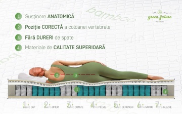 Saltea Ortopedica, Hipoalergenica, Premium Bamboo Memory Latex, 140x190 cm, Arcuri Pocket, 7 Zone de Confort - Img 4