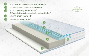 Saltea Argentum Therapy PLUS 90x200 cm, 14+6 Memory Arctic Gel, Husa cu ioni de argint, 7 zone de confort, Super Ortopedica, Anatomica - Img 9