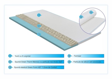 Topper Green Future, Argentum Therapy Memory Arctic Gel 7 zone de confort, 140x200 cm - Img 2