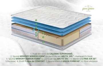 Saltea Green Future Arctic Gel Memory 14 + 5, 180x200 cm, 7 zone de confort, Anatomica, Ortopedica - Img 3