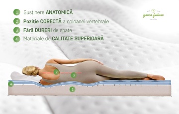 Saltea Green Future Arctic Gel Memory 14 + 5, 180x200 cm, 7 zone de confort, Anatomica, Ortopedica - Img 4