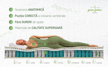 Saltea Ortopedica, Hipoalergenica, Premium Bamboo Memory Latex, 180x200 cm, Arcuri Pocket, 7 Zone de Confort - Img 8