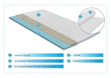 Topper Green Future, Argentum Therapy Memory Arctic Gel 7 zone de confort, 90x200 cm - Img 2